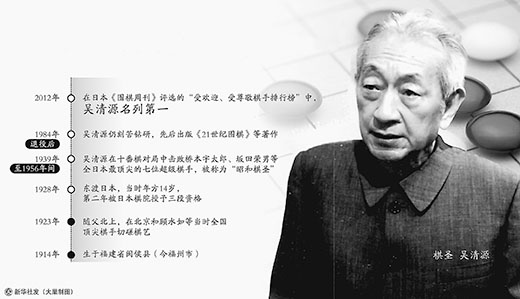 （图表）[体育]换一个世界下棋——棋圣吴清源的百年人生